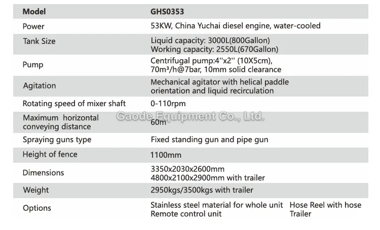 Gaodetec GHS0353 Spray Seeding Machine Manufacturer